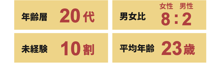 アセット 149